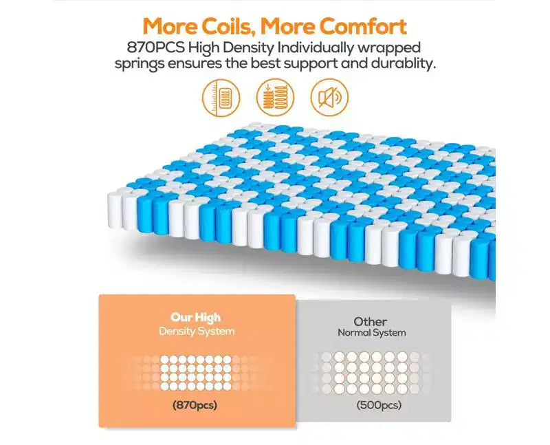 Matelas Queen 14 pouces dans une boîte, mousse à mémoire de forme au gel et ressorts ensachés individuellement, fermeté moyenne, rafraîchissant, certifié CertiPUR-US