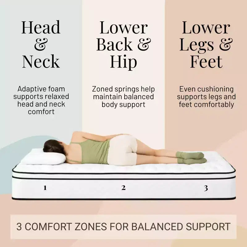 Matelas à ressorts Atlas Mattress 10 Twin, housse respirante, fermeté moyenne