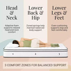 Matelas Atlas 10" Queen à ressorts, housse respirante, fermeté moyenne
