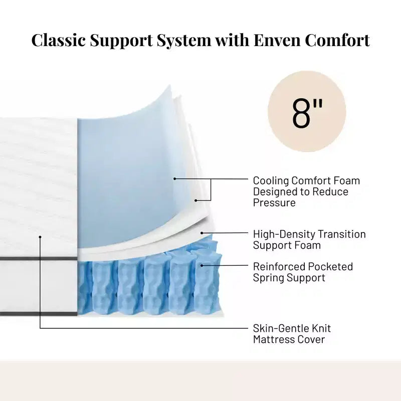 Matelas à ressorts intégraux Atlas Mattress 8, housse respirante, fermeté moyenne