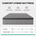 Matelas hybride ferme à mémoire de forme infusé de gel Novilla de 8/10/12/14 pouces, livré en boîte