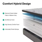 Matelas hybride ferme à mémoire de forme infusé de gel Novilla de 8/10/12/14 pouces, livré en boîte